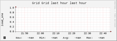Institute of Chemistry FEBRAS Grid (0 sources) LOAD